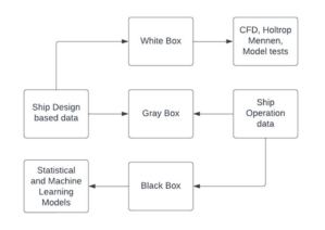 blackbox greybox model