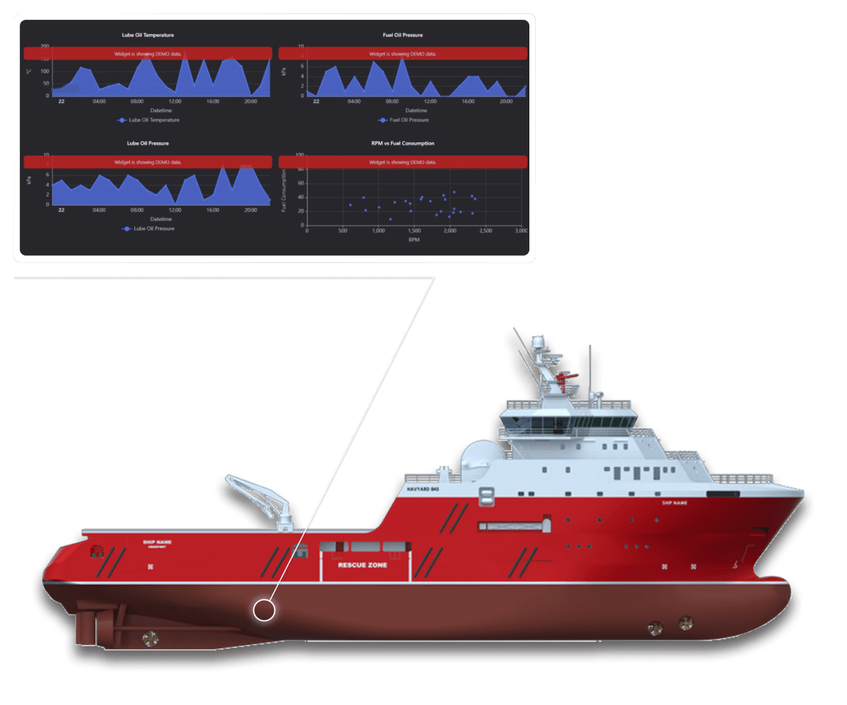Energy efficiency in shipping