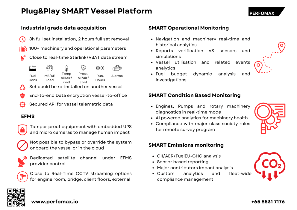 PERFOMAX plug n play solution